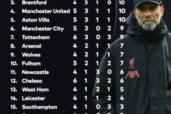 英超激战：水晶宫vs利物浦比赛前瞻分析及预测